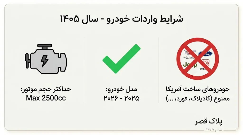 قوانین و محدودیت حجم موتور گمرک قصر شیرین